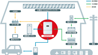 住宅用蓄電ソリューション HUAWEI新型パワコン SUN2000-4.95K-LB0-NH